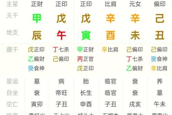 【免费排盘】准确详细的正和八字排盘在线算命系统 【免费排盘】准确详细的正和八字排盘在线算命系统