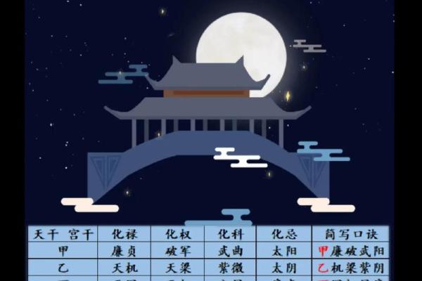 周飞星紫薇斗数