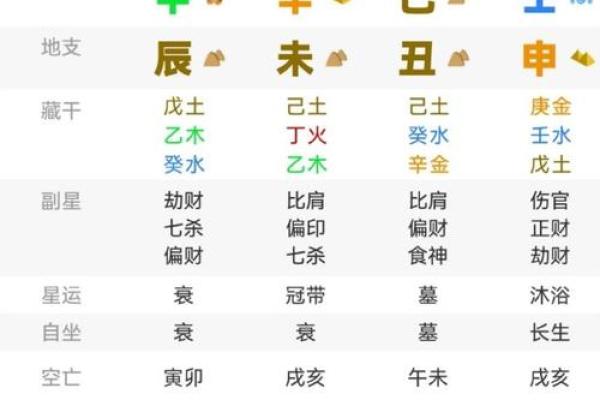 算八字时辰 算八字时辰