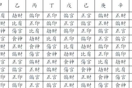 最准确的八字喜用神测试