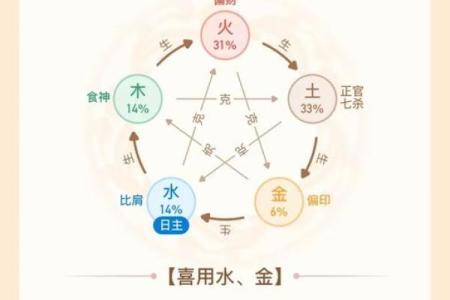 家居风水调理与五行的关联