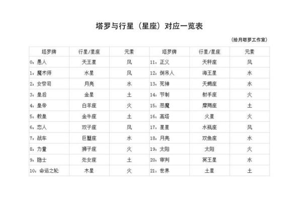 紫薇斗数和塔罗牌分别 紫薇斗数和塔罗牌分别