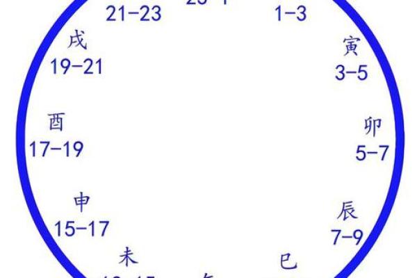 八字年月日 八字年月日