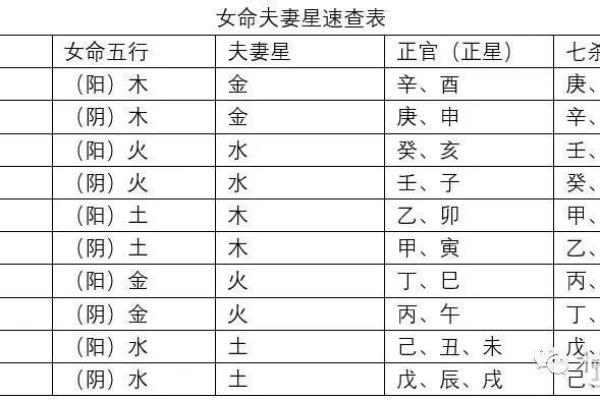 八字中异性星多，财源广进，前程似锦