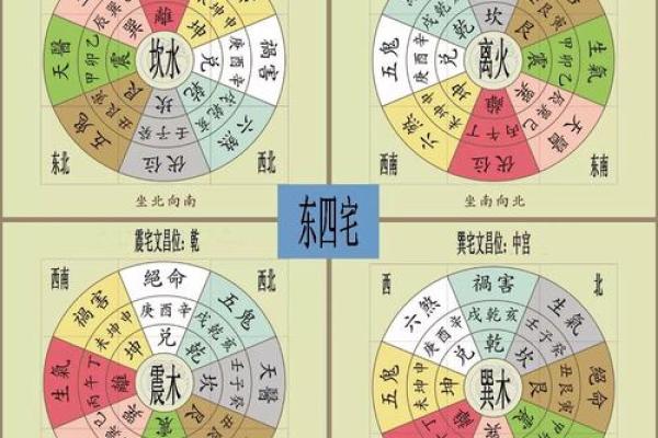 何为家宅发财风水