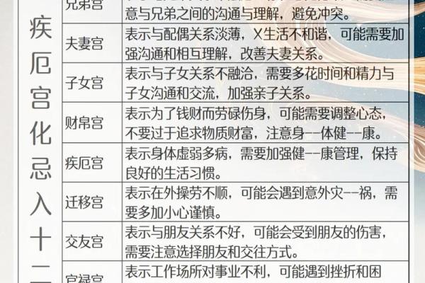 紫薇斗数夫之疾