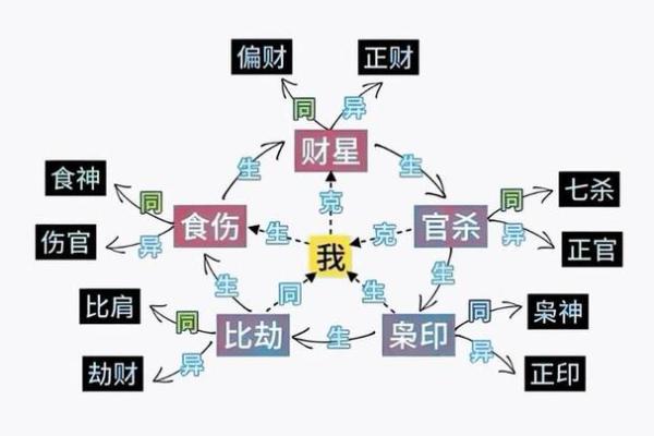 八字无正财 八字无正财