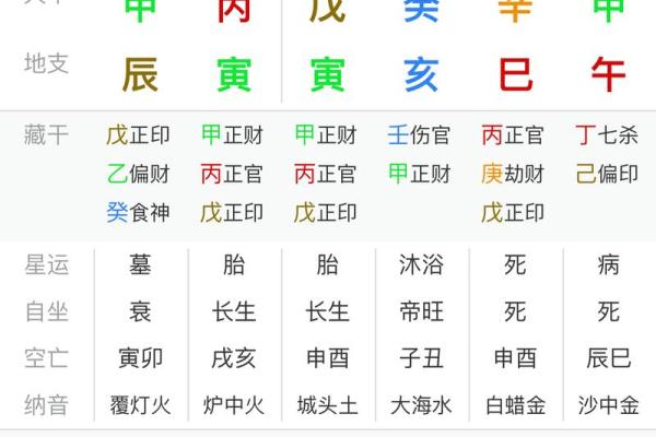 八字无正财 八字无正财