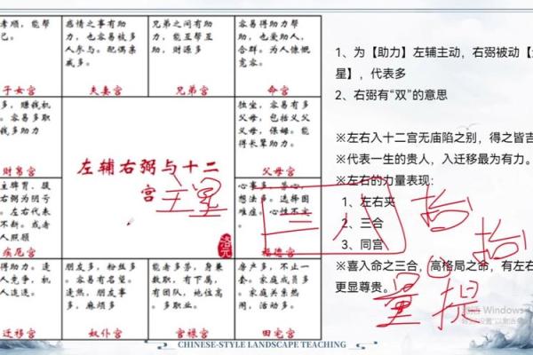 紫薇斗数配偶父母 紫薇斗数配偶父母