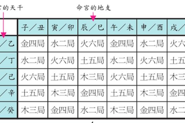 紫薇斗数大运命宫 紫薇斗数大运命宫