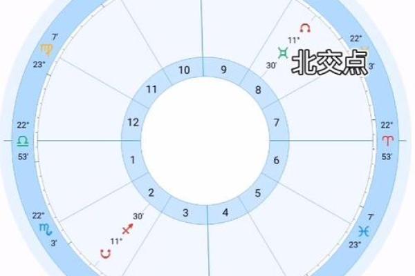 星盘南北交点查询 北交点怎么看 星盘南北交点查询 北交点怎么看