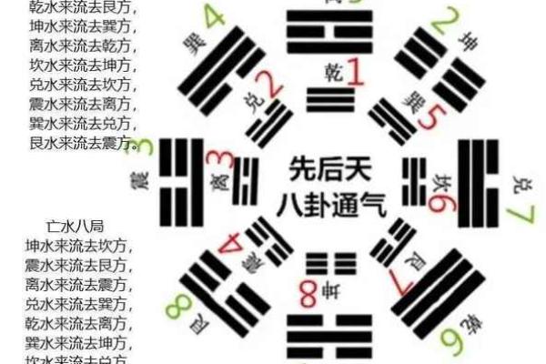 天人合一:人为改造风水的主要方法和结果 天人合一:人为改造风水的主要方法和结果