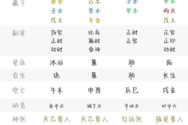 八字看感情 这几个八字的男人比较专一 八字看感情 这几个八字的男人比较专一