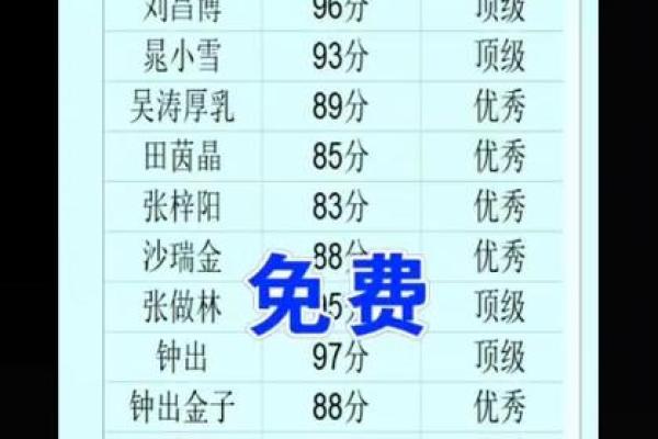 姓名打分测试取名