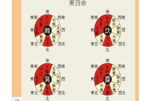 紫薇斗数田宅宫看你