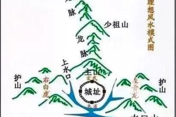 如何选择墓地风水