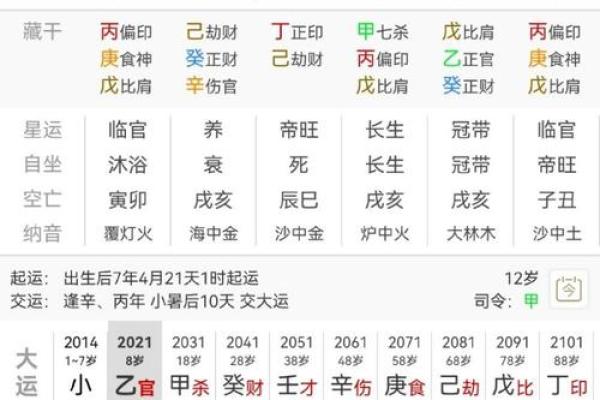 八字七杀透年干 八字七杀透年干