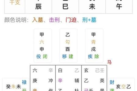 八字地煞在线查，完整免费测算，准确无误！