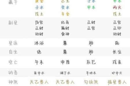 八字看感情 这几个八字的男人比较专一