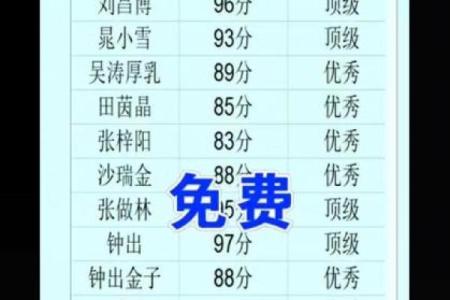 姓名打分测试取名