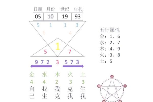 八字新法 八字新法
