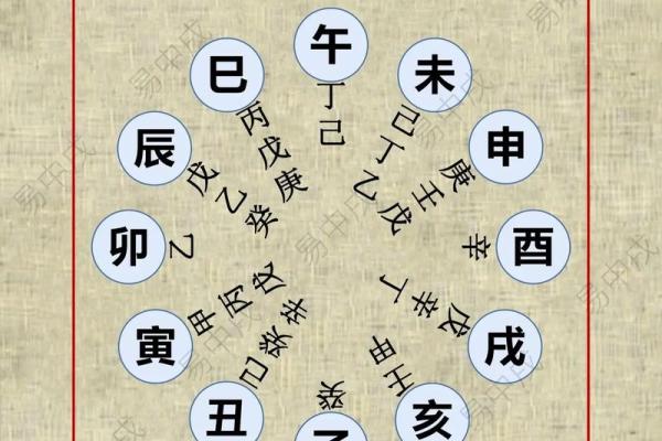 八字藏干财官印俱全 八字藏干财官印俱全