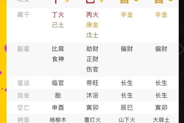 成名的八字 成名的八字