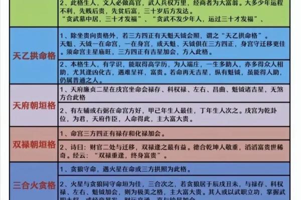 紫薇斗数无格局 紫薇斗数无格局