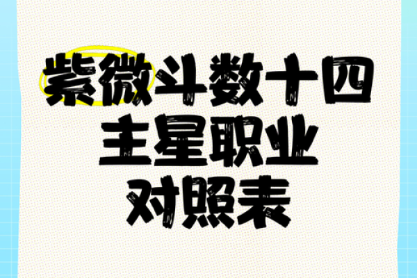 紫薇斗数命主星算 紫薇斗数命主星算