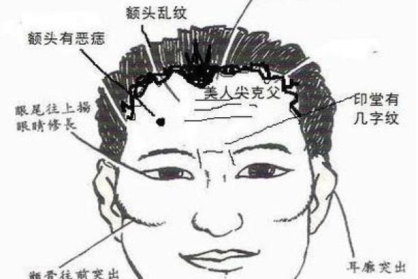 爱哭的八字 爱哭的八字