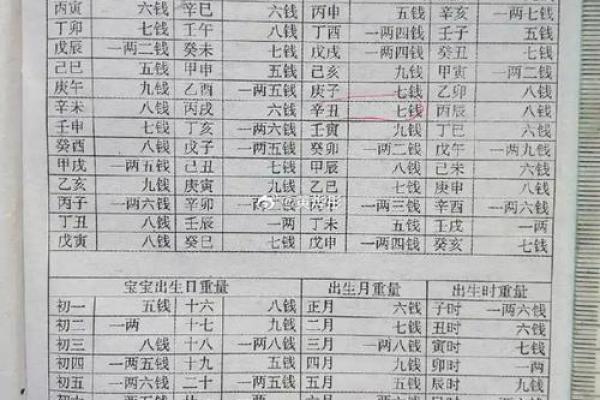 袁天罡称骨算命表 袁天罡称骨算命表