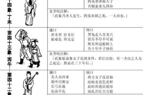 袁天罡称骨算命表 袁天罡称骨算命表