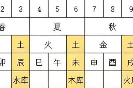 八字藏干财官印俱全