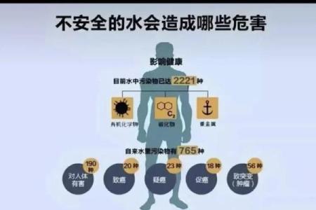 健康风水_地下污水池对居家健康的影响