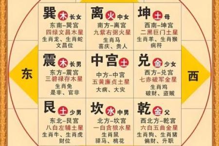 分享一些有利于官运的风水方法