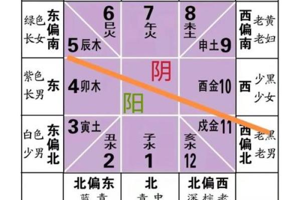 房子风水好友哪些预兆 房子风水好友哪些预兆