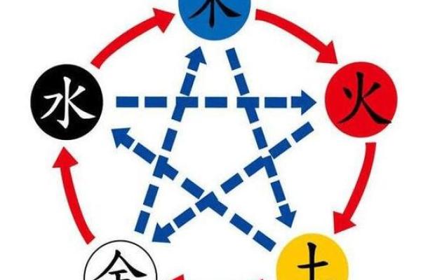 八字火炎土燥 八字火炎土燥