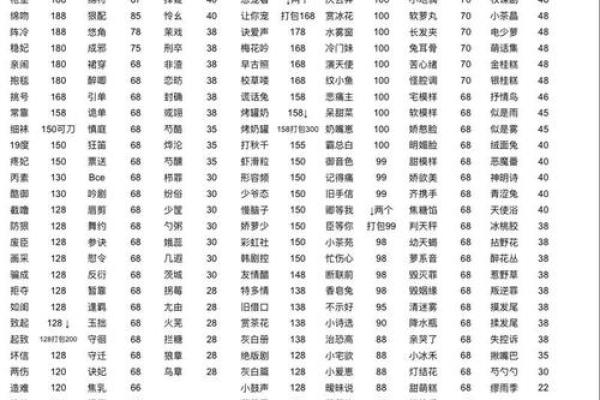 姓名配对测试吉 姓名配对测试结果? 姓名配对测试吉 姓名配对测试结果?