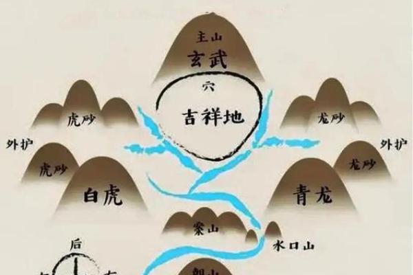 怎样看墓地风水金口诀分析 怎样看墓地风水金口诀分析