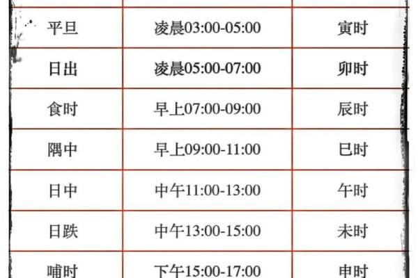 怎么生辰八字时辰 怎么生辰八字时辰