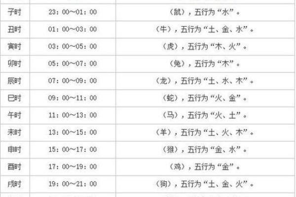 怎么生辰八字时辰 怎么生辰八字时辰