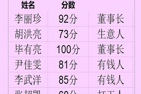 姓名配对大全测试免费测试 姓名配对测试网? 姓名配对大全测试免费测试 姓名配对测试网?