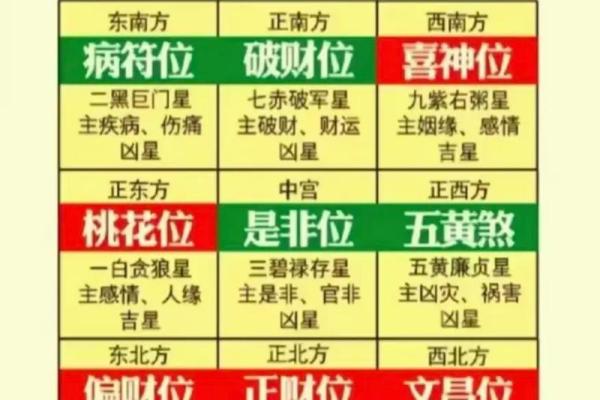 六大风水看你有没有财运