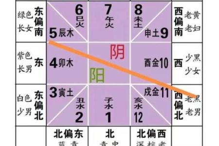 房子风水好友哪些预兆