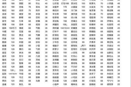 姓名配对测试吉 姓名配对测试结果？