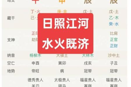 八字伤官配印格局