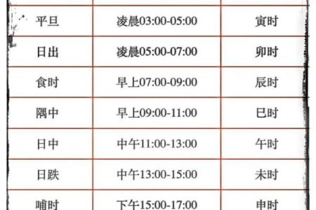 怎么生辰八字时辰