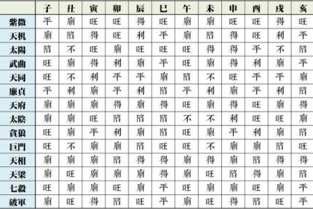 紫薇斗数三台旺