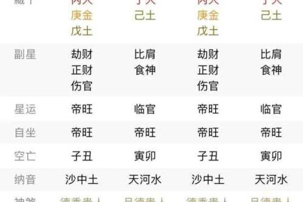 偏旺的八字命理特征是什么