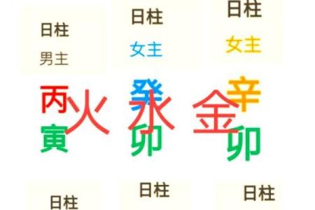 八字显示后天有姻缘怎么办